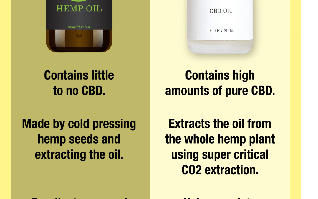 Hemp Oil: What You Need To Know